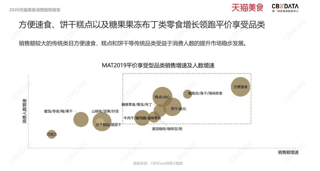 方便速食行業為何增速迅猛？“一人食”來為你解惑！
